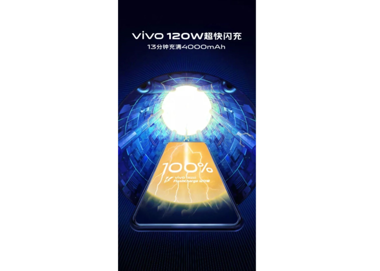 Vivo מציגה: טכנולוגיית טעינה מהירה בהספק 120 וואט